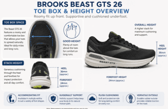 beast toe box